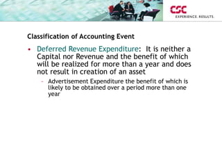 Classification of Accounting Event
• Deferred Revenue Expenditure: It is neither a
Capital nor Revenue and the benefit of which
will be realized for more than a year and does
not result in creation of an asset
– Advertisement Expenditure the benefit of which is
likely to be obtained over a period more than one
year
 