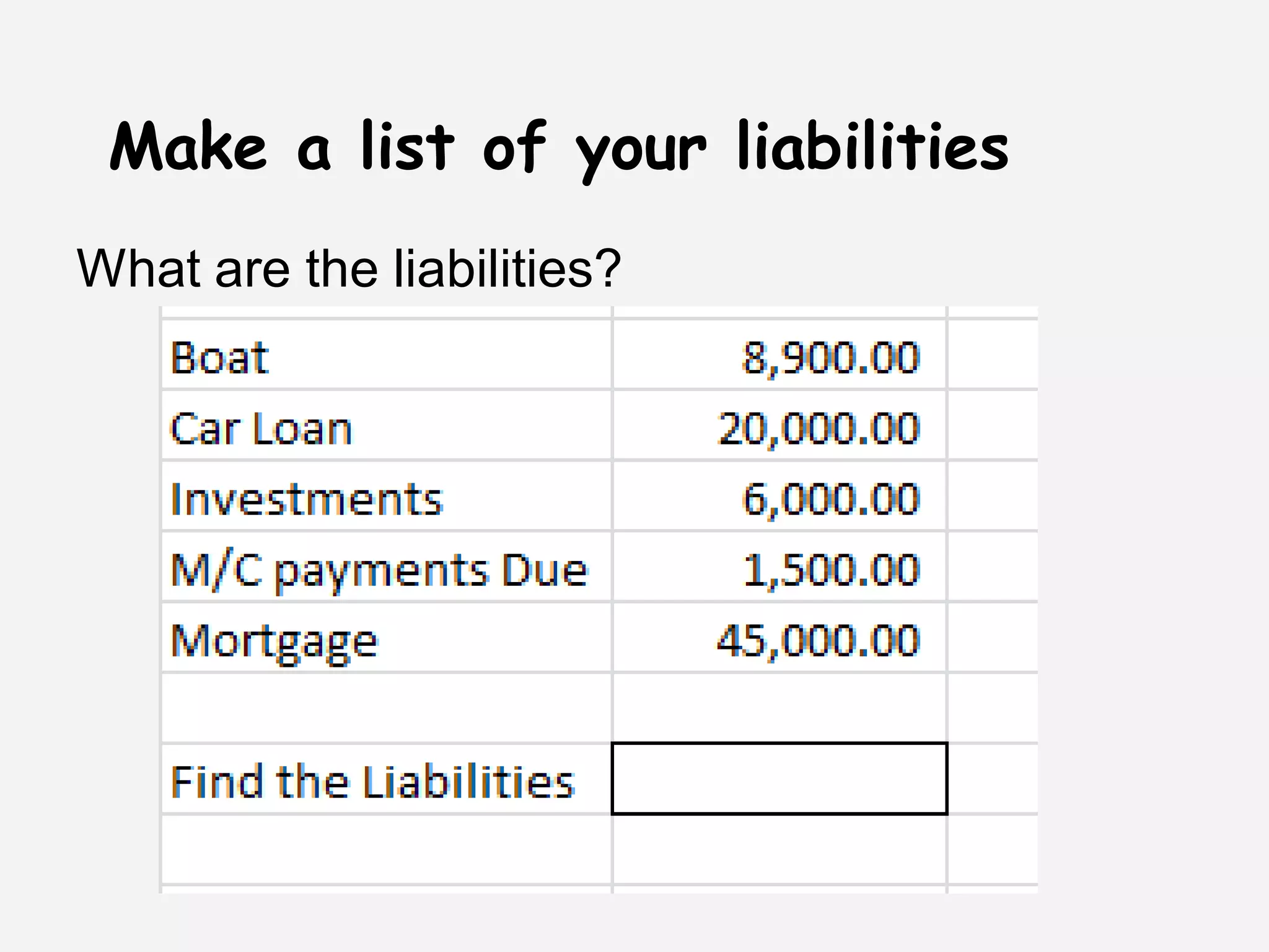 Make a list of your liabilities
What are the liabilities?
 