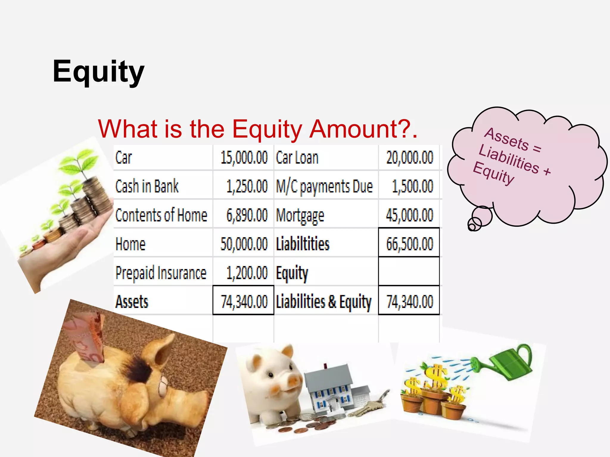 Equity
What is the Equity Amount?.
 