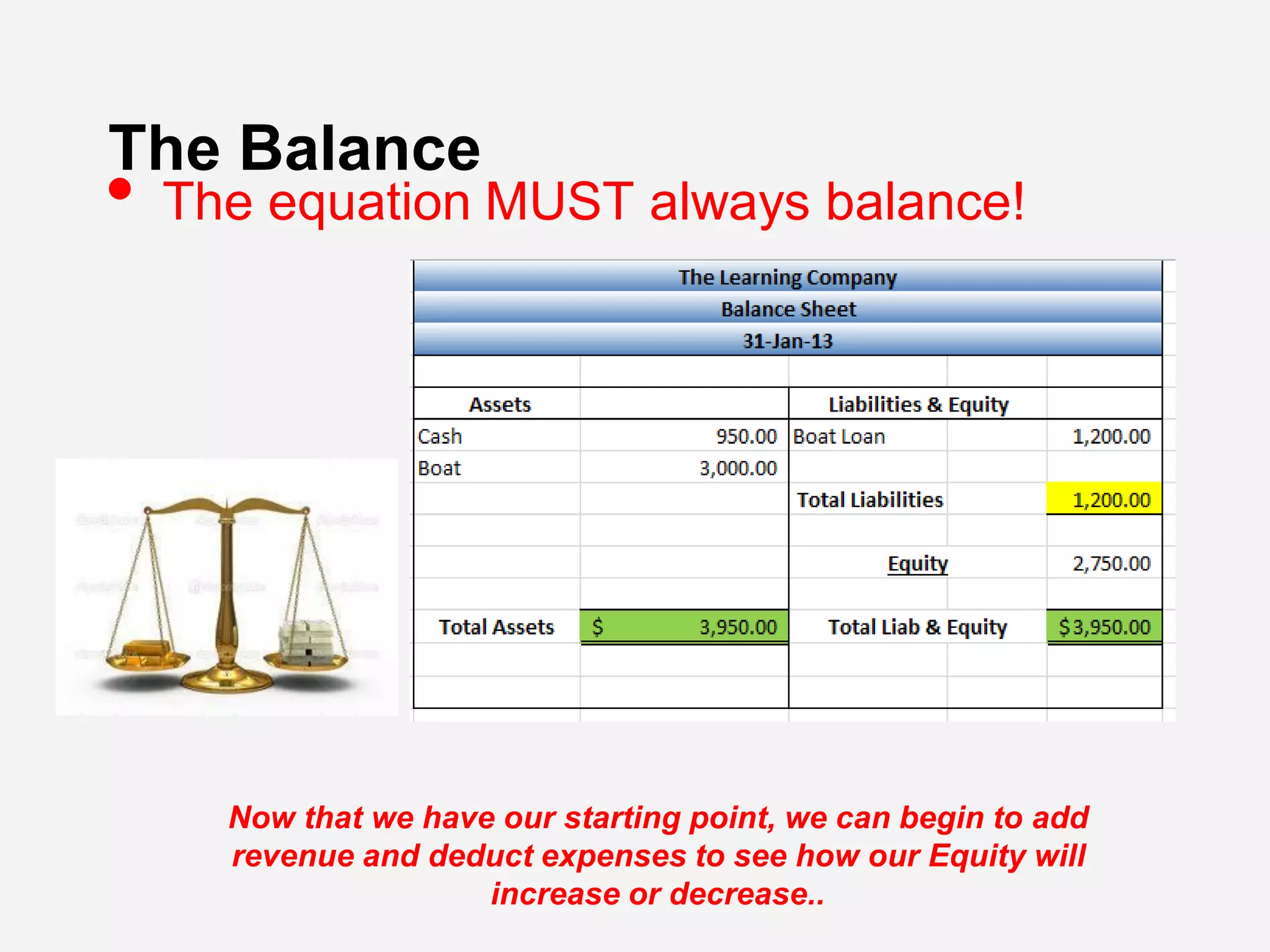 The Balance
• The equation MUST always balance!
Now that we have our starting point, we can begin to add
revenue and deduct expenses to see how our Equity will
increase or decrease..
 