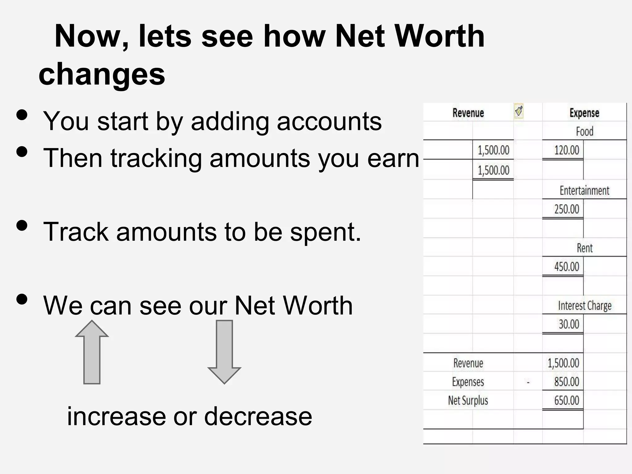 Now, lets see how Net Worth
changes
• You start by adding accounts
• Then tracking amounts you earn
• Track amounts to be spent.
• We can see our Net Worth
increase or decrease
 