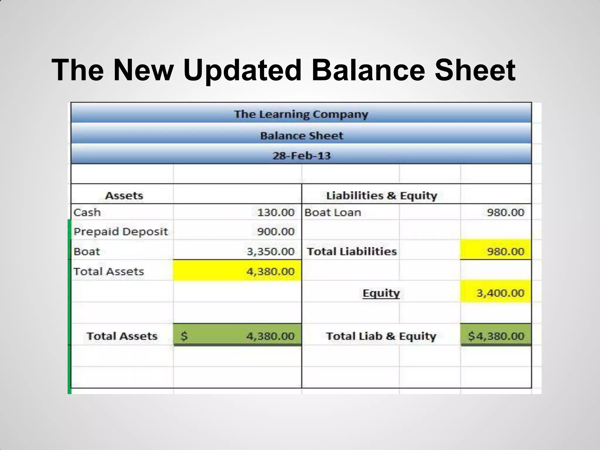 The New Updated Balance Sheet
 