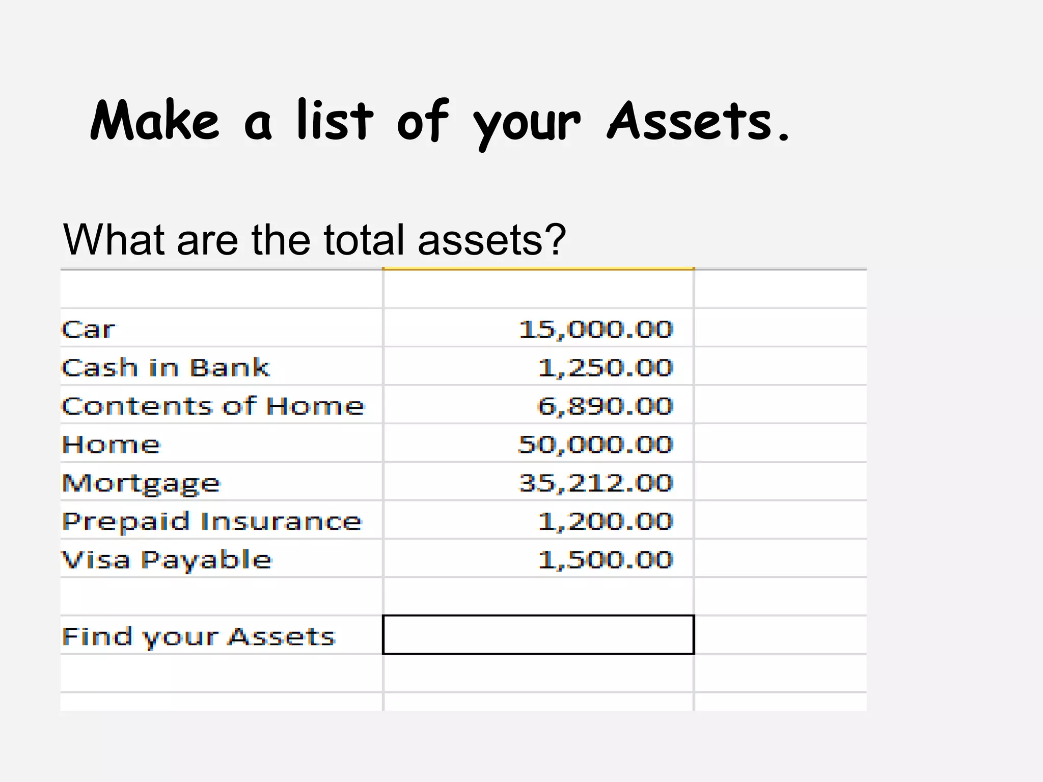 Make a list of your Assets.
What are the total assets?
 