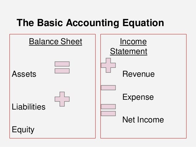Accounting basics