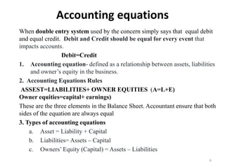 Basic Accounting frame work frame - 2.pdf