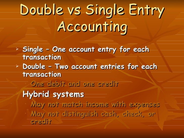 Basic accounting principles
