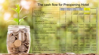 Basic Hotel Accounting Principles #3 By Dino Leonandri | PPTX