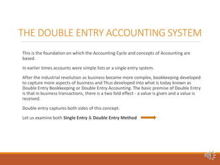 Basic Accounting Principles session 1 by Dino Leonandri | PPTX