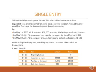 Basic Accounting Principles session 1 by Dino Leonandri | PPTX
