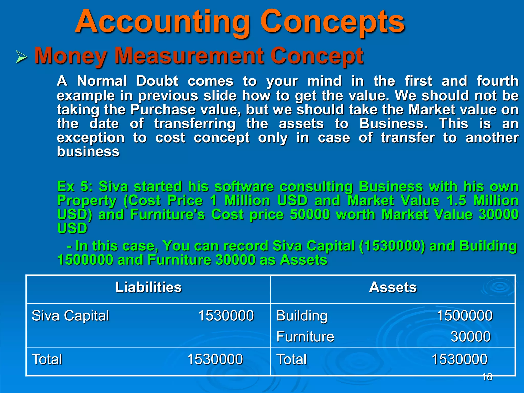 16
Accounting Concepts
 Money Measurement Concept
A Normal Doubt comes to your mind in the first and fourth
example in previous slide how to get the value. We should not be
taking the Purchase value, but we should take the Market value on
the date of transferring the assets to Business. This is an
exception to cost concept only in case of transfer to another
business
Ex 5: Siva started his software consulting Business with his own
Property (Cost Price 1 Million USD and Market Value 1.5 Million
USD) and Furniture's Cost price 50000 worth Market Value 30000
USD
- In this case, You can record Siva Capital (1530000) and Building
1500000 and Furniture 30000 as Assets
Liabilities Assets
Siva Capital 1530000 Building 1500000
Furniture 30000
Total 1530000 Total 1530000
 