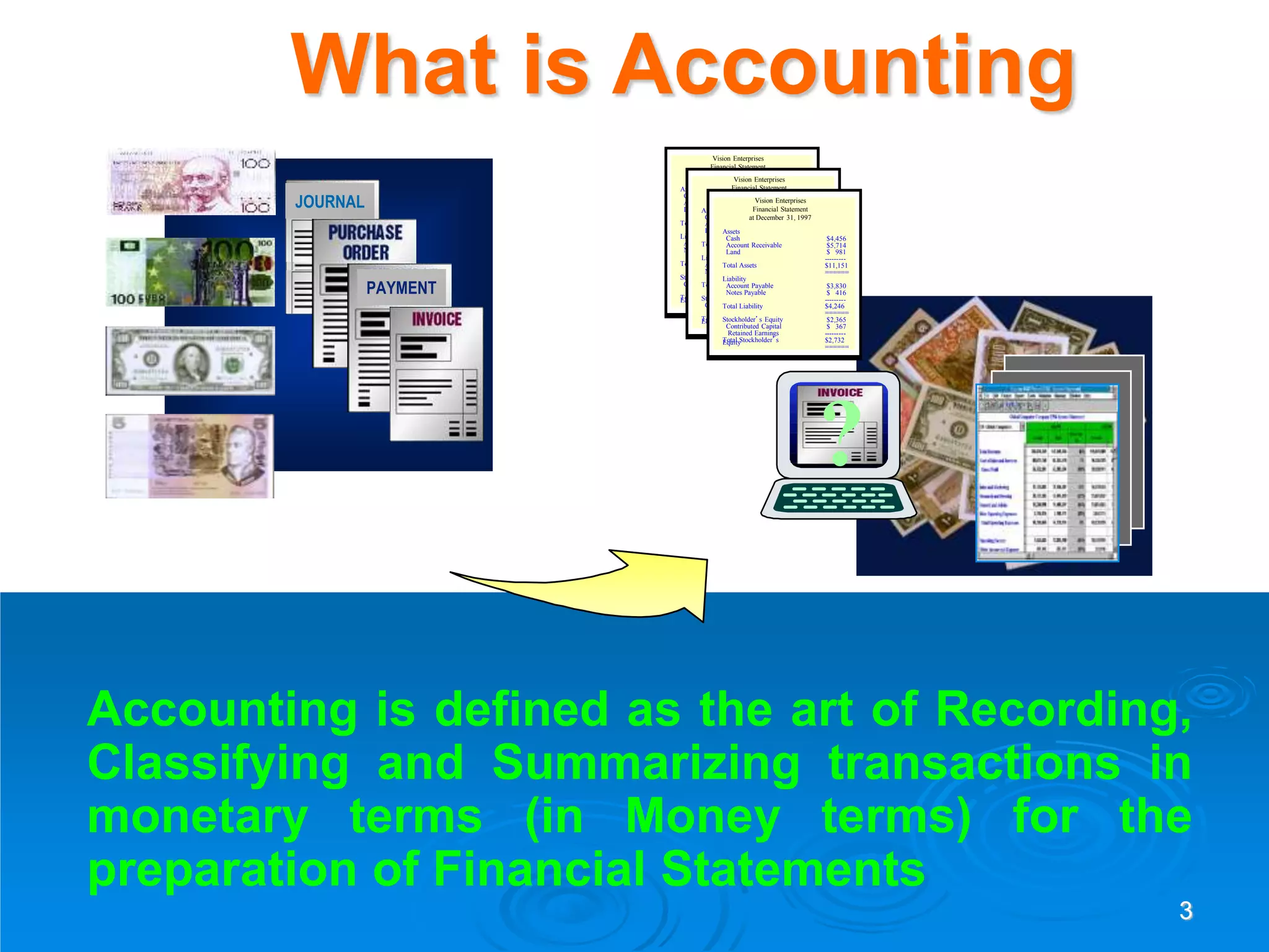 3
Accounting is defined as the art of Recording,
Classifying and Summarizing transactions in
monetary terms (in Money terms) for the
preparation of Financial Statements
JOURNAL
PAYMENT
Vision Enterprises
Financial Statement
at December 31, 1997
Assets
Cash
Account Receivable
Land
Total Assets
Liability
Account Payable
Notes Payable
Total Liability
Stockholder’s Equity
Contributed Capital
Retained Earnings
Total Stockholder’s
Equity
$4,456
$5,714
$ 981
---------
$11,151
======
$3,830
$ 416
---------
$4,246
======
$2,365
$ 367
---------
$2,732
======
Vision Enterprises
Financial Statement
at December 31, 1997
Assets
Cash
Account Receivable
Land
Total Assets
Liability
Account Payable
Notes Payable
Total Liability
Stockholder’s Equity
Contributed Capital
Retained Earnings
Total Stockholder’s
Equity
$4,456
$5,714
$ 981
---------
$11,151
======
$3,830
$ 416
---------
$4,246
======
$2,365
$ 367
---------
$2,732
======
Vision Enterprises
Financial Statement
at December 31, 1997
Assets
Cash
Account Receivable
Land
Total Assets
Liability
Account Payable
Notes Payable
Total Liability
Stockholder’s Equity
Contributed Capital
Retained Earnings
Total Stockholder’s
Equity
$4,456
$5,714
$ 981
---------
$11,151
======
$3,830
$ 416
---------
$4,246
======
$2,365
$ 367
---------
$2,732
======
?
What is Accounting
 
