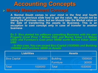16
Accounting Concepts
 Money Measurement Concept
A Normal Doubt comes to your mind in the first and fourth
example in previous slide how to get the value. We should not be
taking the Purchase value, but we should take the Market value on
the date of transferring the assets to Business. This is an
exception to cost concept only in case of transfer to another
business
Ex 5: Siva started his software consulting Business with his own
Property (Cost Price 1 Million USD and Market Value 1.5 Million
USD) and Furniture's Cost price 50000 worth Market Value 30000
USD
- In this case, You can record Siva Capital (1530000) and Building
1500000 and Furniture 30000 as Assets
Liabilities Assets
Siva Capital 1530000 Building 1500000
Furniture 30000
Total 1530000 Total 1530000
 