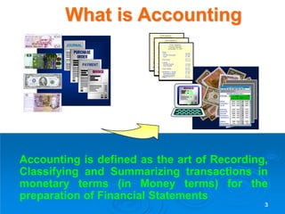 3
Accounting is defined as the art of Recording,
Classifying and Summarizing transactions in
monetary terms (in Money terms) for the
preparation of Financial Statements
JOURNAL
PAYMENT
Vision Enterprises
Financial Statement
at December 31, 1997
Assets
Cash
Account Receivable
Land
Total Assets
Liability
Account Payable
Notes Payable
Total Liability
Stockholder’s Equity
Contributed Capital
Retained Earnings
Total Stockholder’s
Equity
$4,456
$5,714
$ 981
---------
$11,151
======
$3,830
$ 416
---------
$4,246
======
$2,365
$ 367
---------
$2,732
======
Vision Enterprises
Financial Statement
at December 31, 1997
Assets
Cash
Account Receivable
Land
Total Assets
Liability
Account Payable
Notes Payable
Total Liability
Stockholder’s Equity
Contributed Capital
Retained Earnings
Total Stockholder’s
Equity
$4,456
$5,714
$ 981
---------
$11,151
======
$3,830
$ 416
---------
$4,246
======
$2,365
$ 367
---------
$2,732
======
Vision Enterprises
Financial Statement
at December 31, 1997
Assets
Cash
Account Receivable
Land
Total Assets
Liability
Account Payable
Notes Payable
Total Liability
Stockholder’s Equity
Contributed Capital
Retained Earnings
Total Stockholder’s
Equity
$4,456
$5,714
$ 981
---------
$11,151
======
$3,830
$ 416
---------
$4,246
======
$2,365
$ 367
---------
$2,732
======
?
What is Accounting
 
