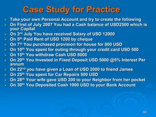 60
Case Study for Practice
 Take your own Personal Account and try to create the following
 On First of July 2007 You had a Cash balance of USD2500 which is
your Capital
 On 3rd July You have received Salary of USD 12000
 On 5th Paid Rent of USD 1200 by cheque
 On 7th You purchased provision for house for 800 USD
 On 10th You spent for outing through your credit card USD 500
 On 15th You withdraw Cash USD 8000
 On 20th You Invested in Fixed Deposit USD 5000 @5% Interest Per
annum
 On 22nd you have given a Loan of USD 2000 to friend James
 On 25th You spent for Car Repairs 500 USD
 On 28th Your wife gave USD 200 to your Neighbor from her pocket
 On 30th You Deposited Cash 1000 USD to your Bank Account
 