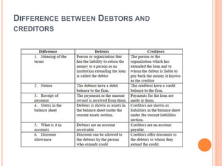 Basic Accounting Terminology.pptx