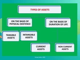 Basic accounting terms | PPTX