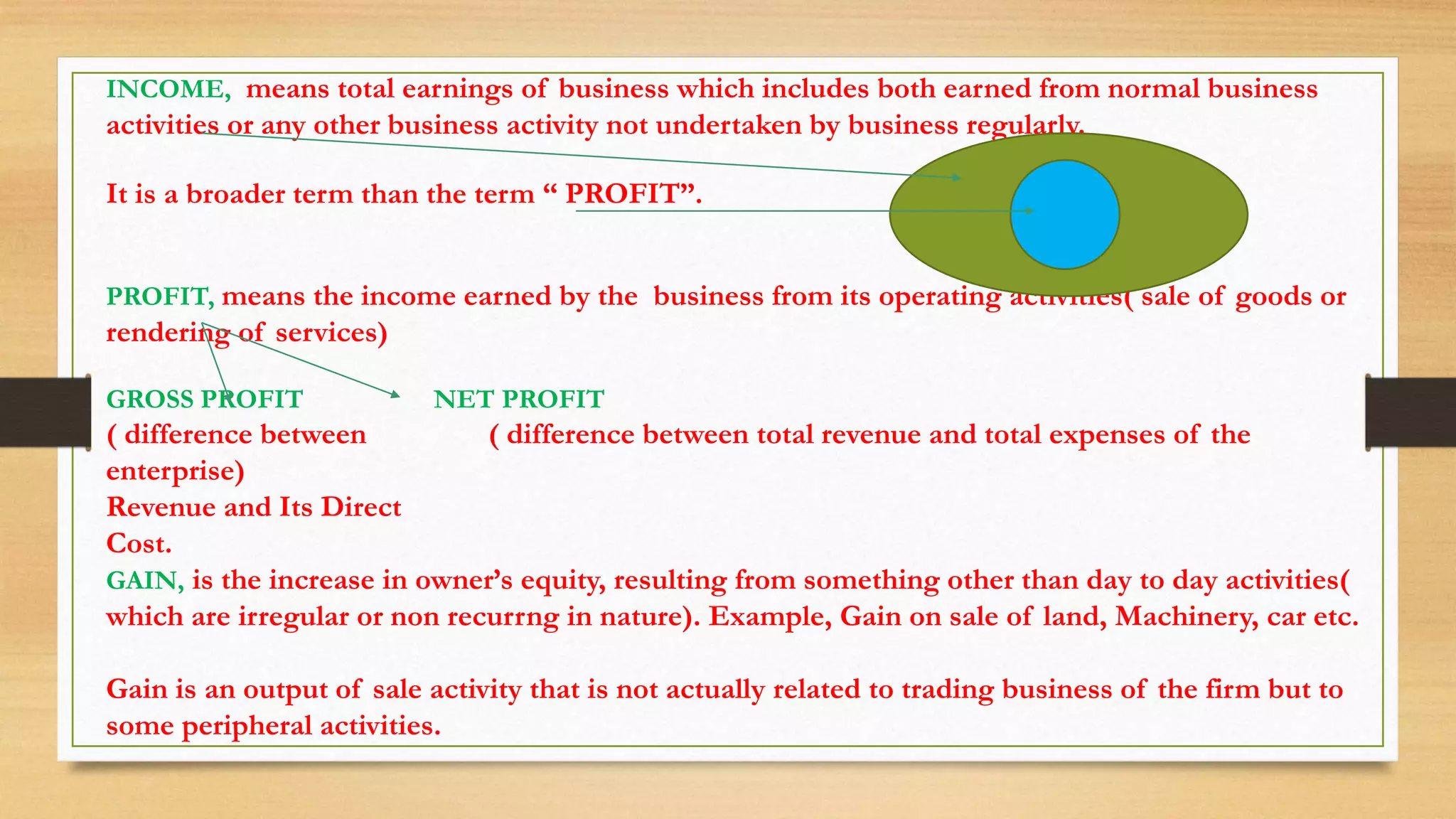 BASIC ACCOUNTING TERMS .pptx
