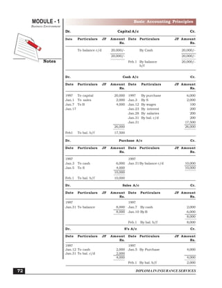 Form 1 Accounts Notes.pdf Basic accounts | PDF