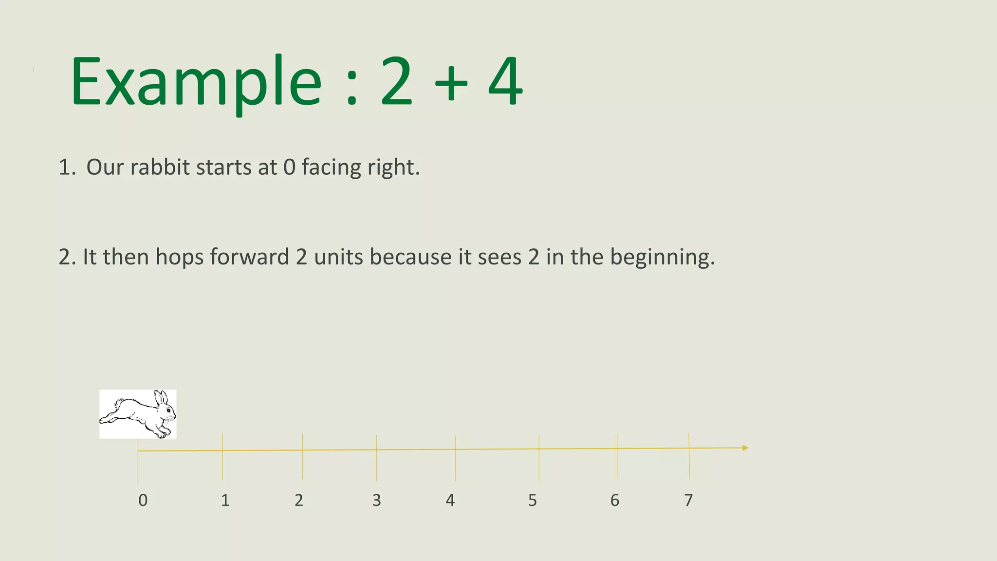 Example : 2 + 4
1. Our rabbit starts at 0 facing right.
2. It then hops forward 2 units because it sees 2 in the beginning.
0 1 2 3 4 5 6 7
 