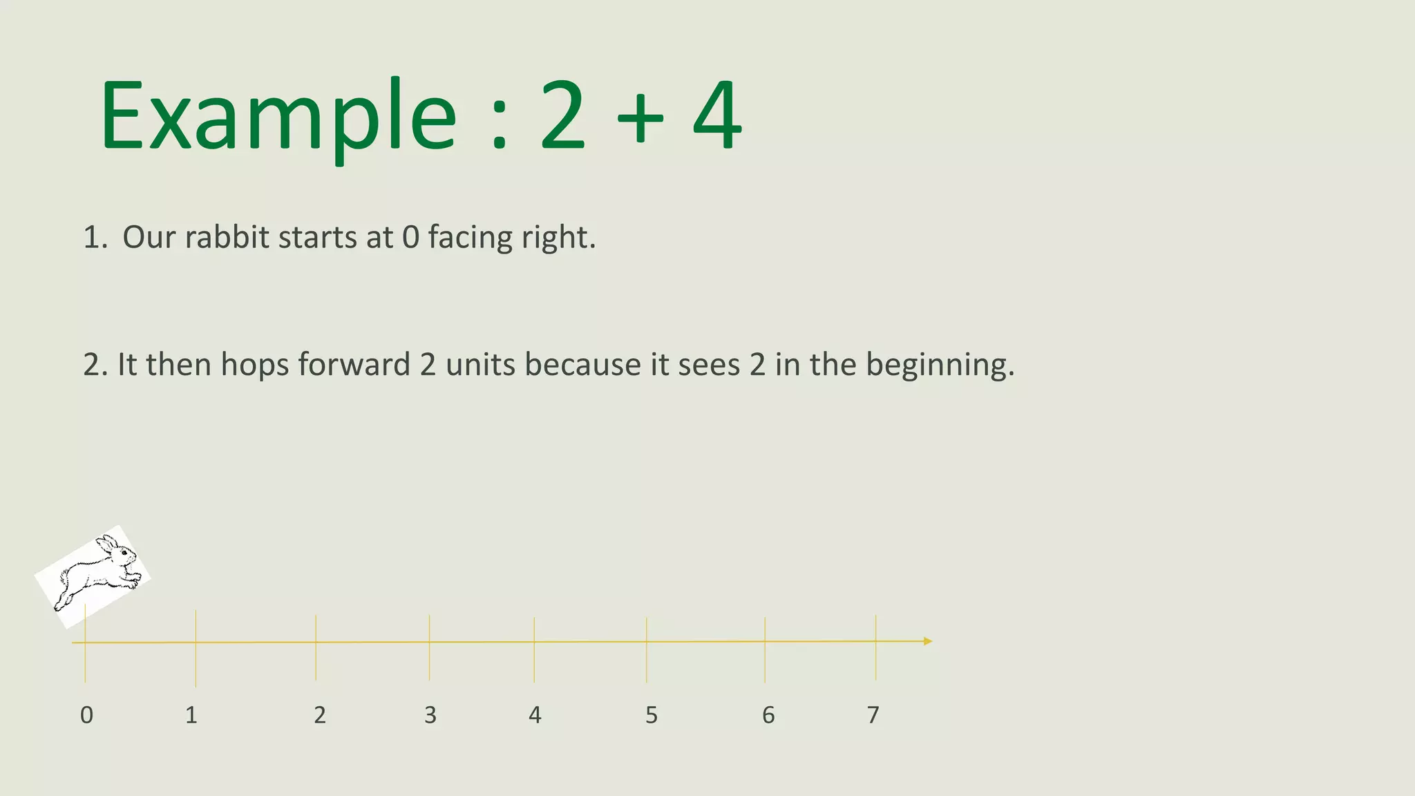 Example : 2 + 4
1. Our rabbit starts at 0 facing right.
2. It then hops forward 2 units because it sees 2 in the beginning.
0 1 2 3 4 5 6 7
 