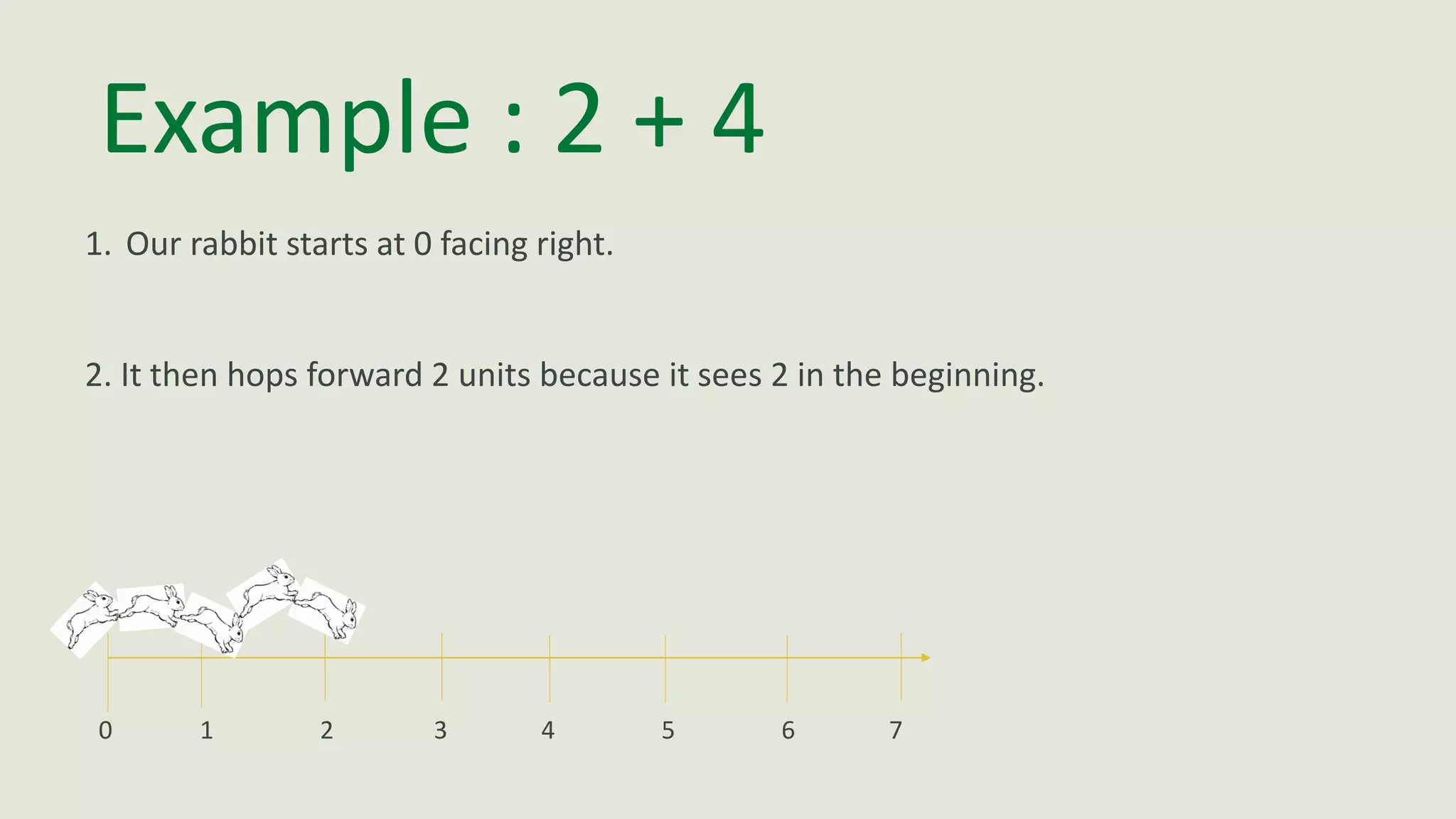 Example : 2 + 4
1. Our rabbit starts at 0 facing right.
2. It then hops forward 2 units because it sees 2 in the beginning.
0 1 2 3 4 5 6 7
 
