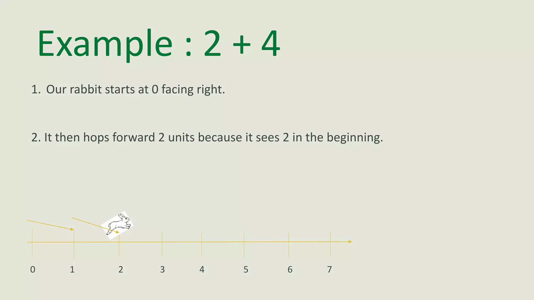 Example : 2 + 4
1. Our rabbit starts at 0 facing right.
2. It then hops forward 2 units because it sees 2 in the beginning.
0 1 2 3 4 5 6 7
 