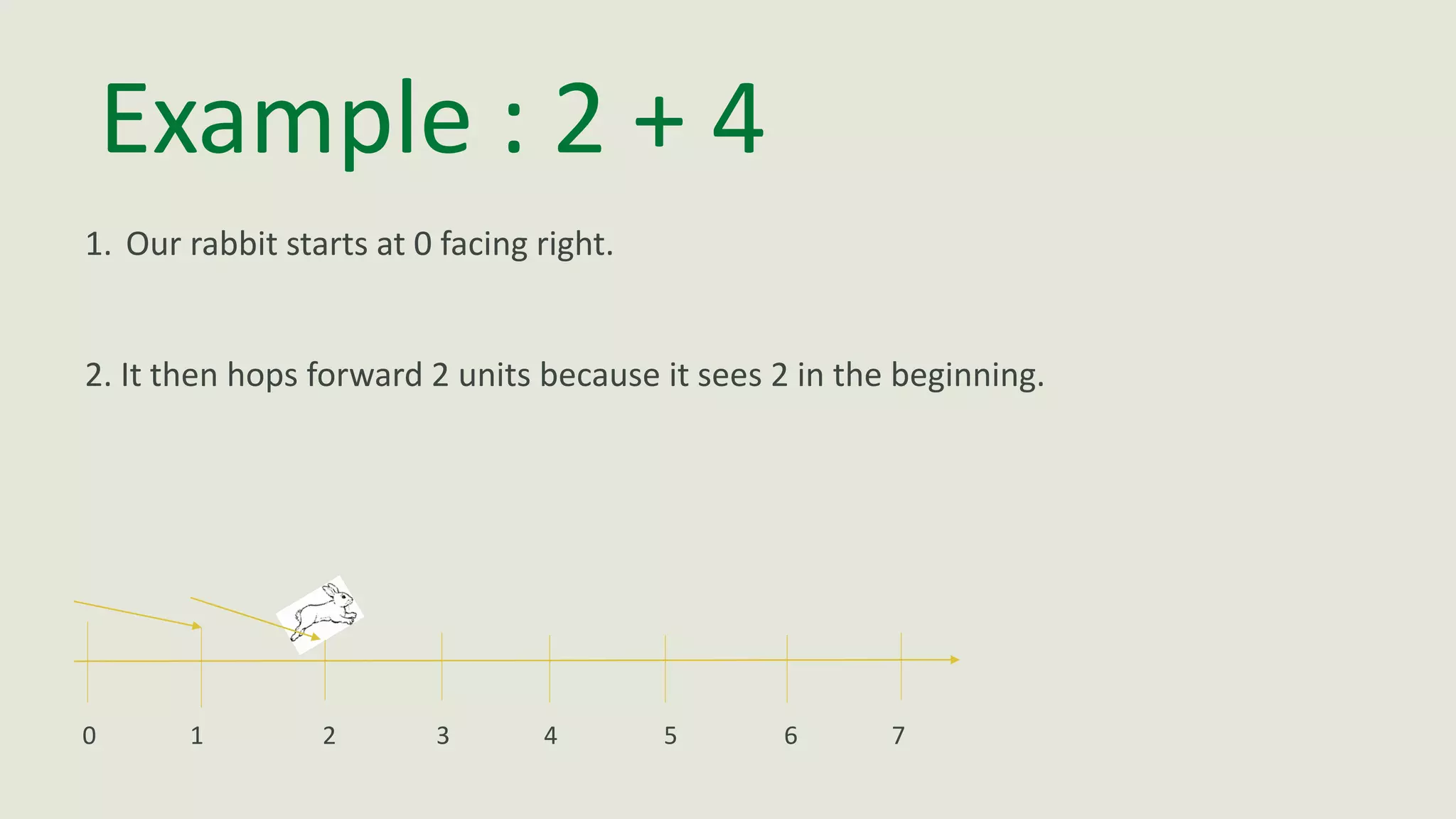 Example : 2 + 4
1. Our rabbit starts at 0 facing right.
2. It then hops forward 2 units because it sees 2 in the beginning.
0 1 2 3 4 5 6 7
 