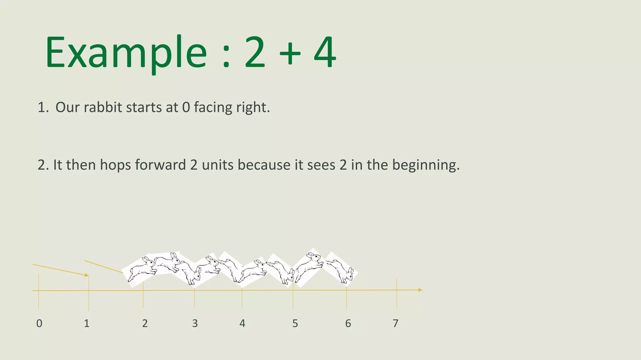 Example : 2 + 4
1. Our rabbit starts at 0 facing right.
2. It then hops forward 2 units because it sees 2 in the beginning.
0 1 2 3 4 5 6 7
 