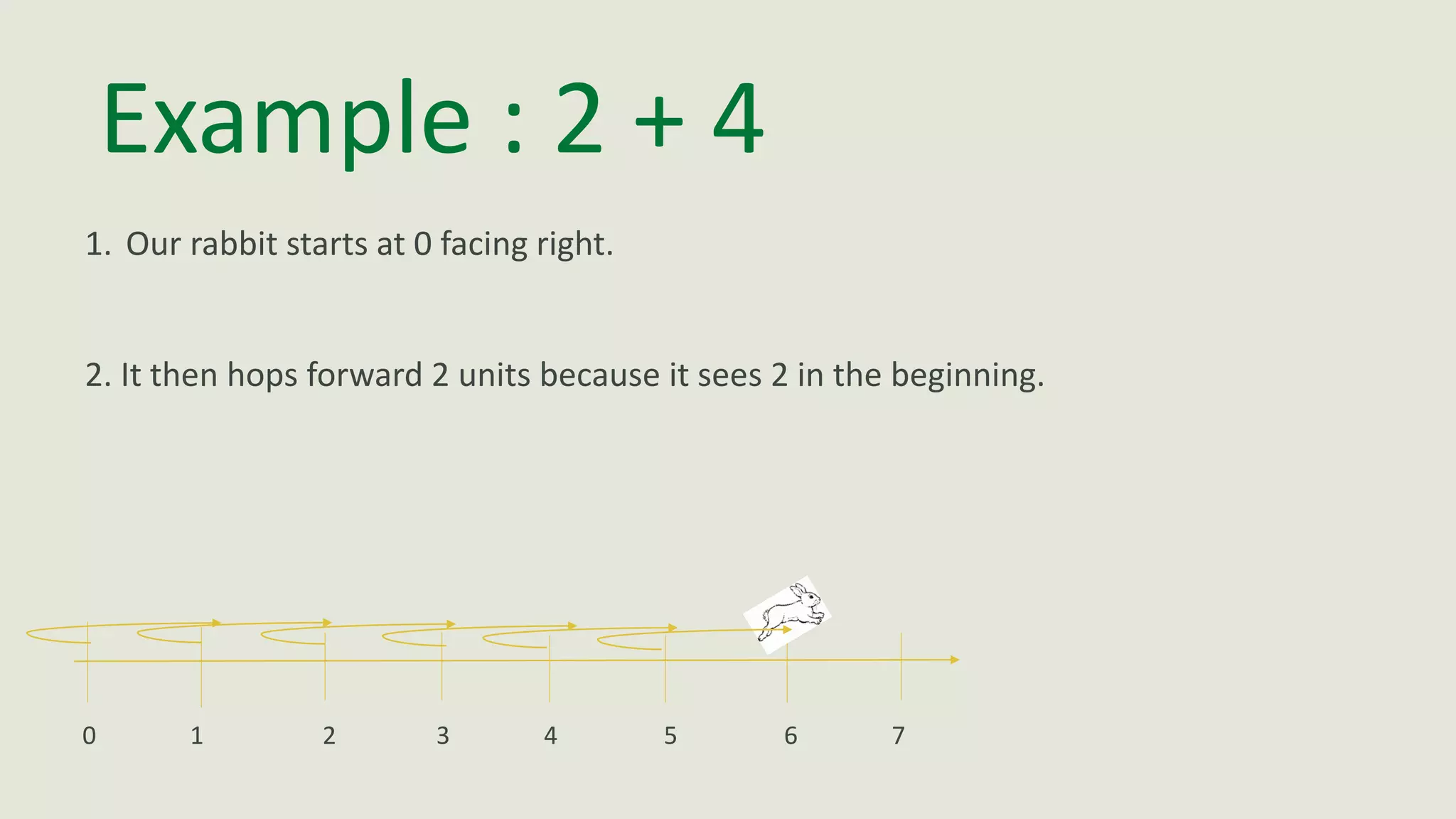Example : 2 + 4
1. Our rabbit starts at 0 facing right.
2. It then hops forward 2 units because it sees 2 in the beginning.
0 1 2 3 4 5 6 7
 