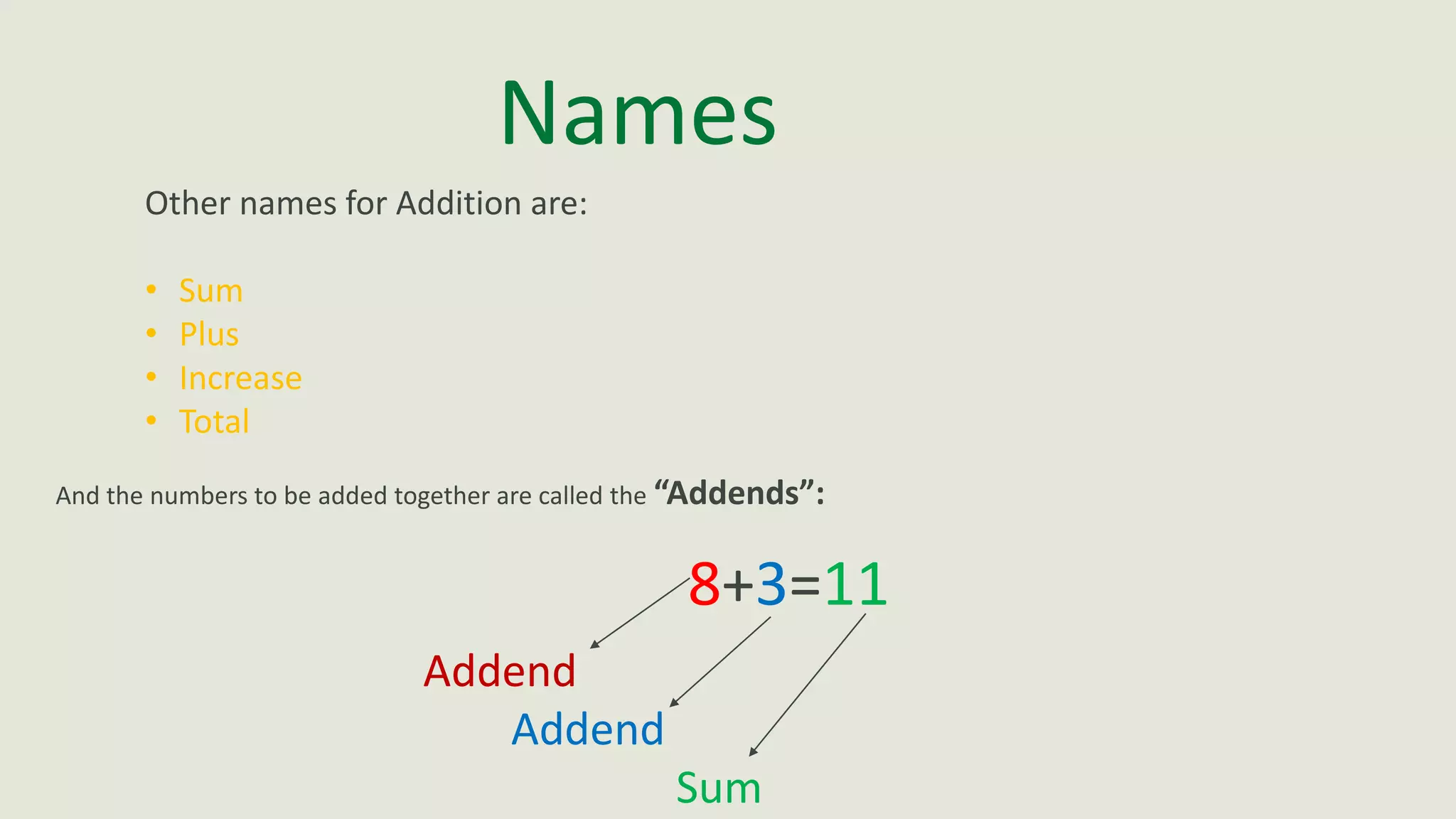 Names
Other names for Addition are:
• Sum
• Plus
• Increase
• Total
And the numbers to be added together are called the “Addends”:
8+3=11
Addend
Addend
Sum
 