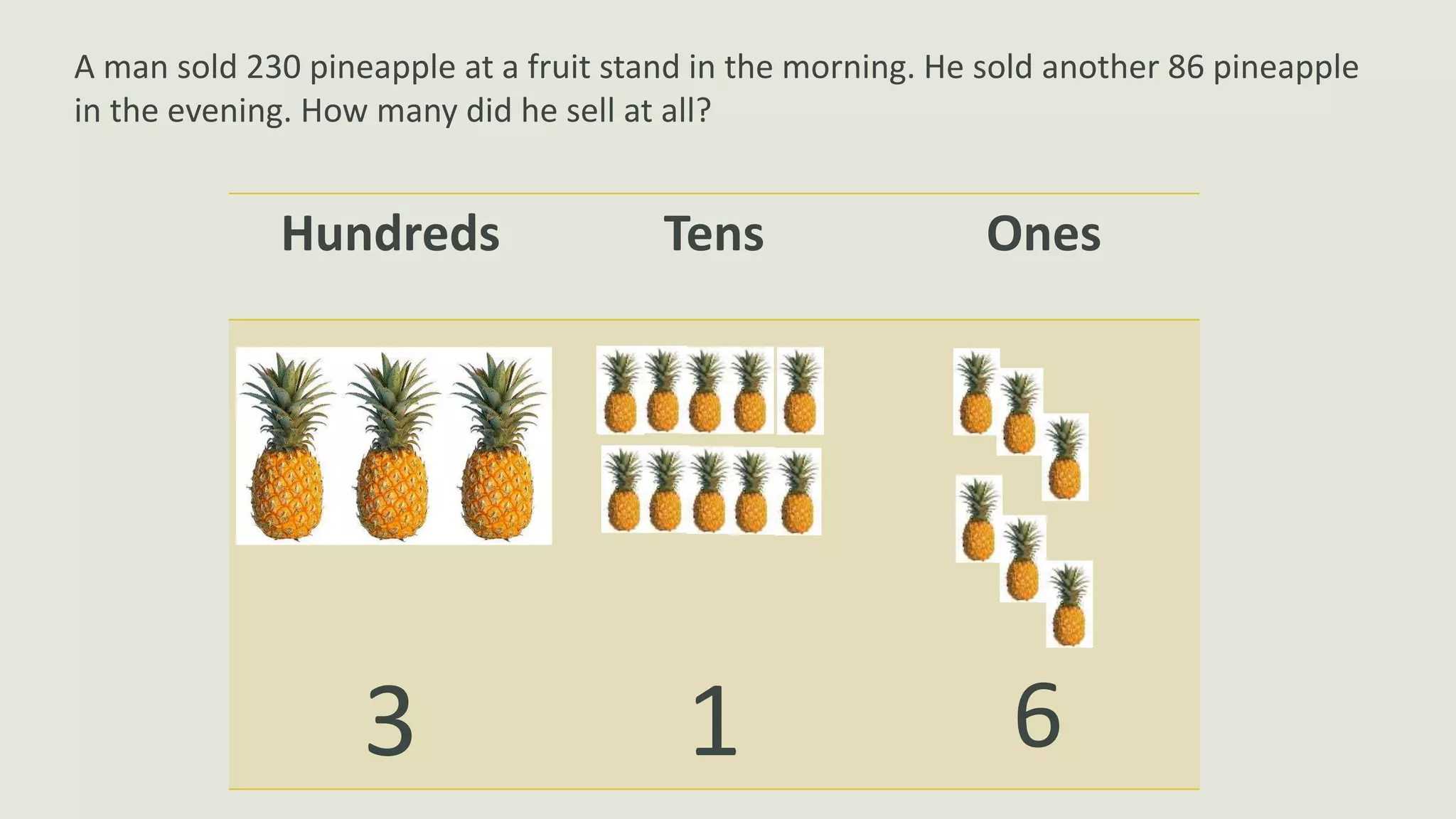 A man sold 230 pineapple at a fruit stand in the morning. He sold another 86 pineapple
in the evening. How many did he sell at all?
Hundreds Tens Ones
3 1 6
 
