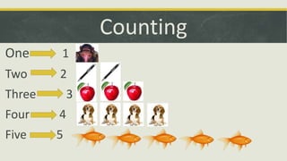 Counting
One 1
Two 2
Three 3
Four 4
Five 5
 