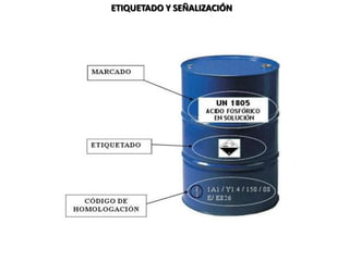 ETIQUETADO Y SEÑALIZACIÓN
Ejemplo de marcado y etiquetado de un bidón
 