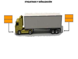 ETIQUETADO Y SEÑALIZACIÓN
SEÑALIZACIÓN DE CAMIONES PARA EL TRANSPORTE DE BULTOS
 