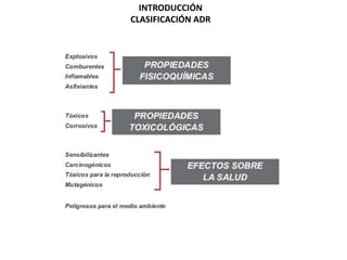 INTRODUCCIÓN
CLASIFICACIÓN ADR
 