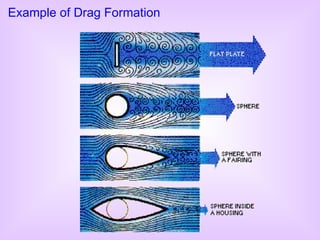 Example of Drag Formation 