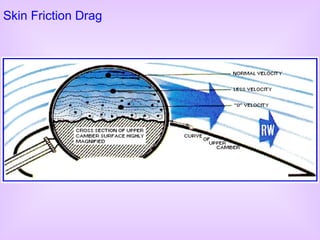 Skin Friction Drag 