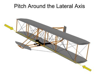 Pitch Around the Lateral Axis 