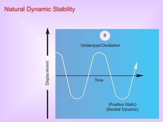 Natural Dynamic Stability 