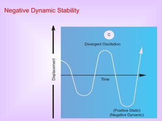 Negative Dynamic Stability 