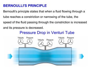 BERNOULLI'S PRINCIPLE Bernoulli's principle states that when a fluid flowing through a tube reaches a constriction or narrowing of the tube, the speed of the fluid passing through the constriction is increased and its pressure is decreased. Pressure Drop in Venturi Tube 