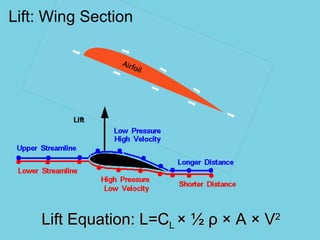 Lift: Wing Section Lift Equation: L=C L  ×   ½  ρ  × A × V 2 