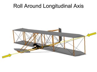 Roll Around Longitudinal Axis 