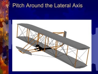 Pitch Around the Lateral Axis