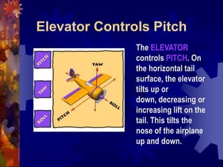 Elevator Controls PitchThe ELEVATOR controls PITCH. On the horizontal tail surface, the elevator tilts up or down, decreasing or increasing lift on the tail. This tilts the nose of the airplane up and down.