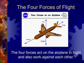 The Four Forces of FlightThe four forces act on the airplane in flight and also work against each other.