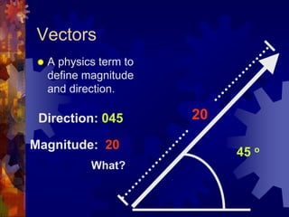 VectorsA physics term to define magnitude and direction.20Direction: 045Magnitude:  2045 oWhat?
