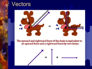 Vectors