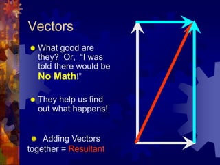VectorsWhat good are they?  Or,  “I was told there would be No Math!”They help us find out what happens!Adding Vectors together = Resultant