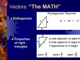 Vectors: “The MATH”PythagoreanProperties of right triangles